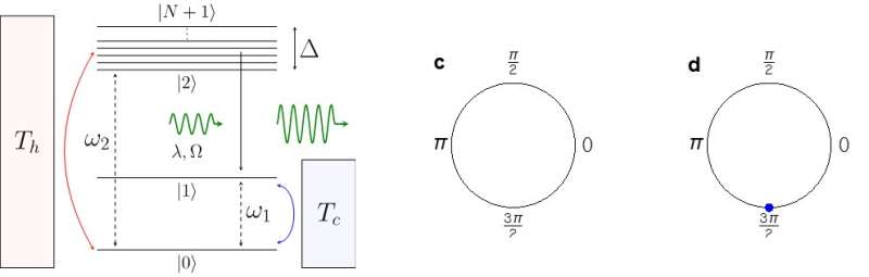 Unveiling synchronization preferences of quantum thermal machines