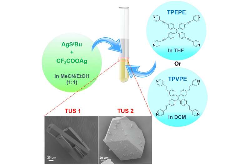 Towards silver cluster-assembled materials for environmental monitoring
