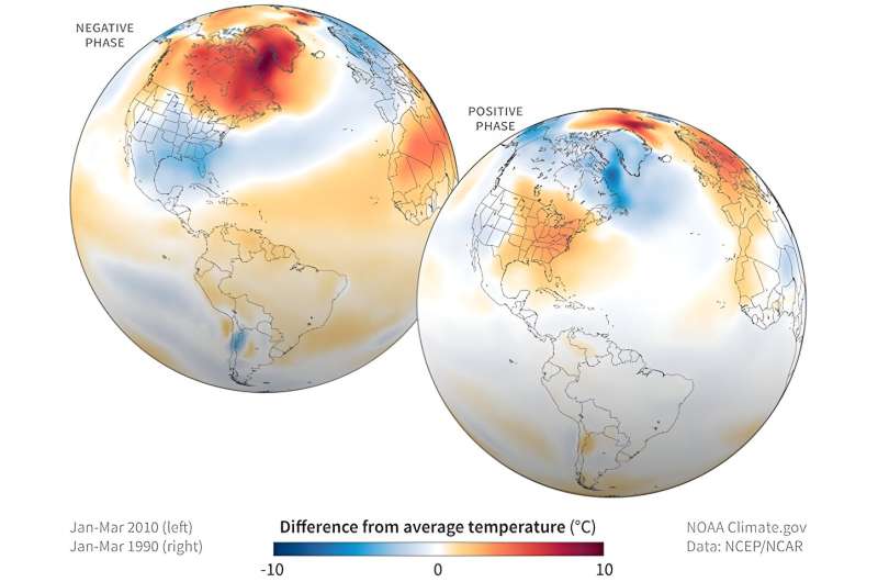 North Atlantic Oscillation contributes to 'cold blob' in Atlantic Ocean