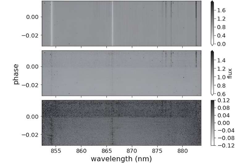 ‘Thermometer’ molecule confirmed on exoplanet WASP-31b