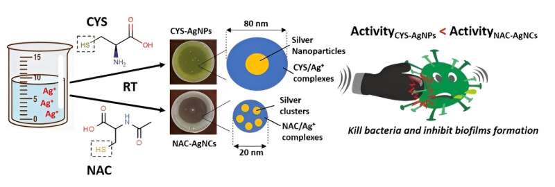 Scientists have created an anti-bacterial gel that is a hundred times more effective than other drugs based on silver